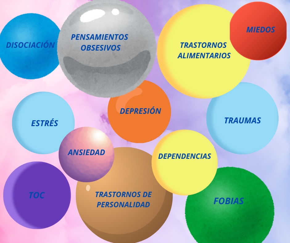motivos para acudir a consulta psicológica, miedos, depresión, fobias, traumas, TOC, estrés, ansiedad, traumas.